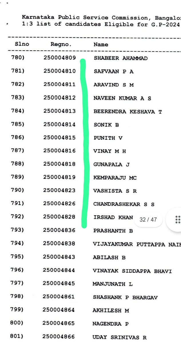 goled_s's tweet photo. 1:3 list of KAS 2024  Future KAS officers are corrupt.. 🥹
Another Administration Failure
Karnataka government providing corporation guarantee
#Karnataka #KAS https://t.co/raIqOwtiul