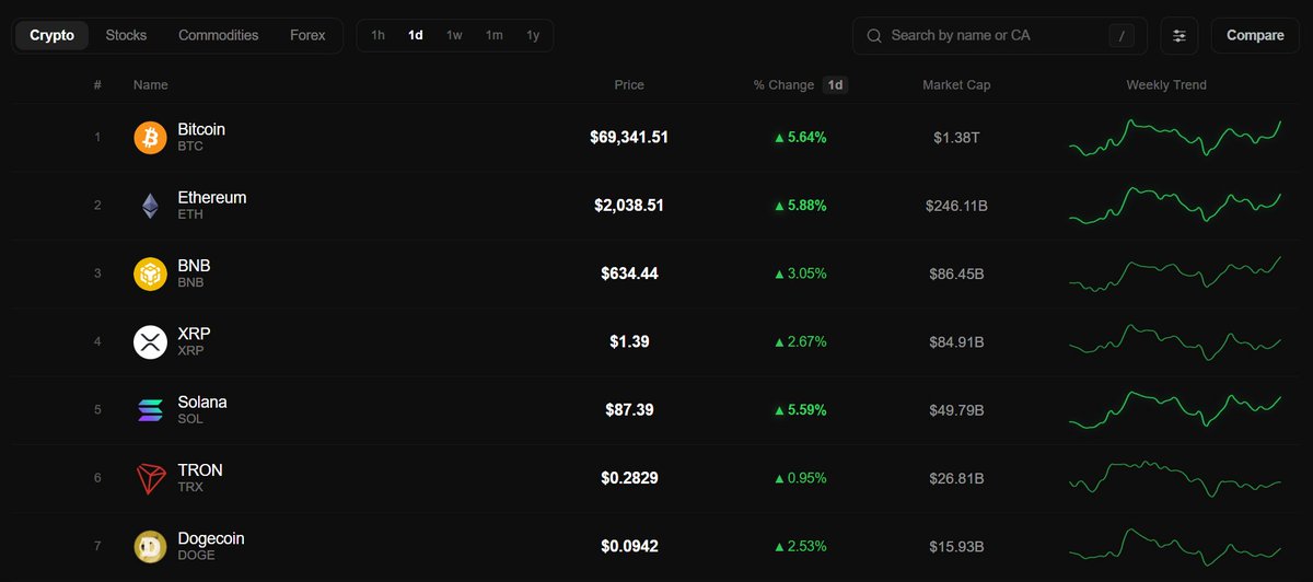 Solana Sensei tweet media