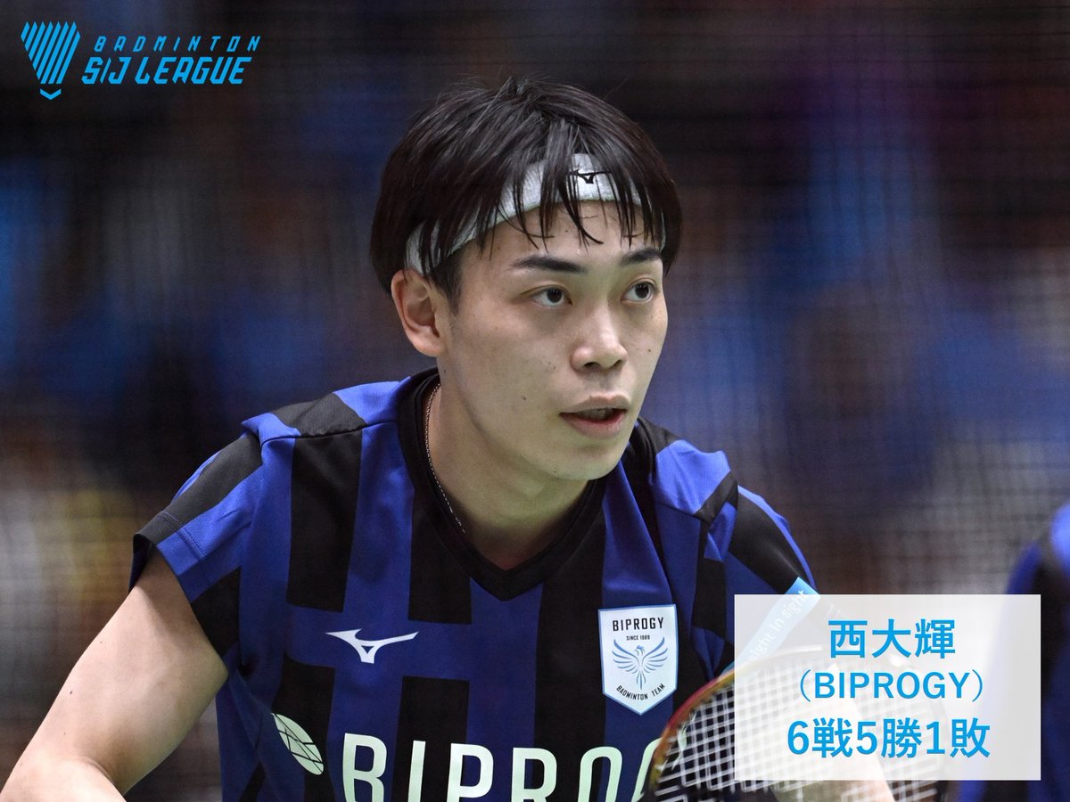 Badminton_BAJ's tweet photo. 【Ｓ/Ｊリーグ2025】
ー男子の部ー
新人選手賞投票開始のお知らせ🗳️
本日より新人選手賞のファン投票の受付を開始しました！

≪新人選手賞について≫
2025シーズンの新人及び内定選手のうち、
・3試合以上出場
・新人選手賞の受賞歴がないこと
を条件とし、勝率の高い順に最大4名候補選手を選出

皆様からのファン投票結果と監督・選手・メディアの投票を総合して1名新人選手賞を決定します！

男子の部では以下の4選手が最終候補選手です
・西大輝（BIPROGY）：6戦5勝1敗
・内野陽太（金沢学院クラブ）：3戦2勝1敗
・松川健大（日立情報通信エンジニアリング）：3戦2勝1敗
・吉田翼（トナミ運輸）：6戦3勝3敗

投票方法は新人選手賞にふさわしいと思う選手名をタップしてください！
〘3月9日（月）まで受付〙
3月11日（水）に公式HP・SNSで発表します！

たくさんの投票お待ちしております☺️

#SJリーグ
#バドミントン
#badminton
#WecanFly
#自由に羽ばたけ