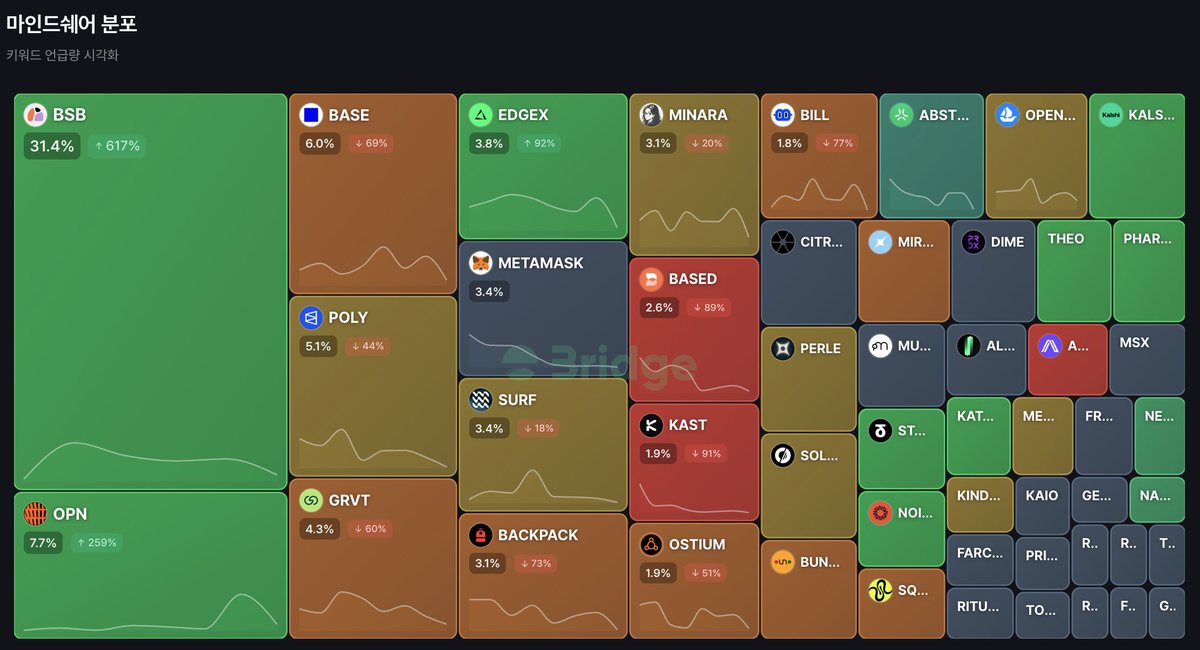 Bridge34 tweet media