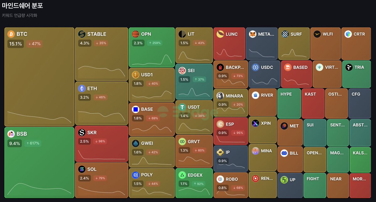 Bridge34 tweet media