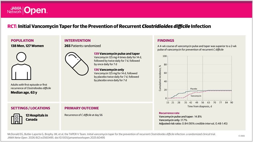 S.Enf.Infecciosas HRUM tweet media