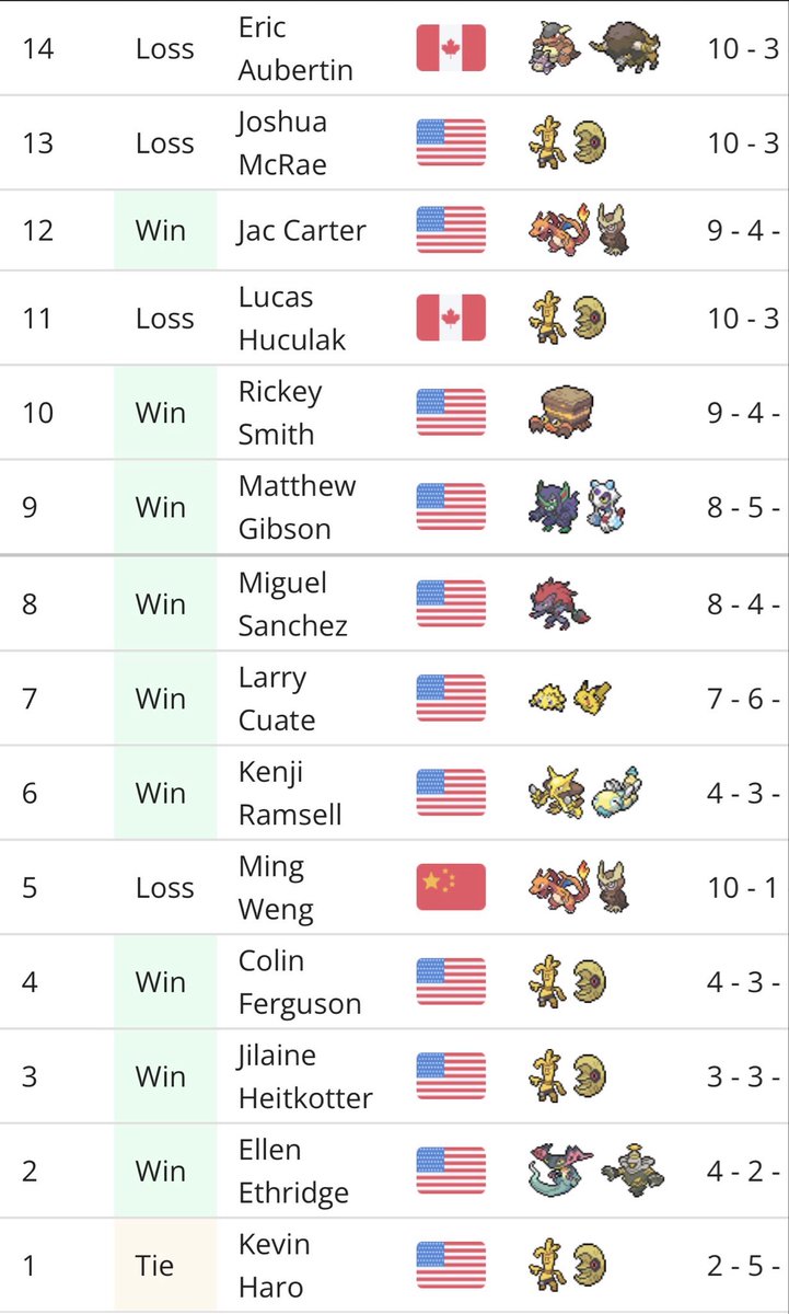 Ira Pearlman tweet media