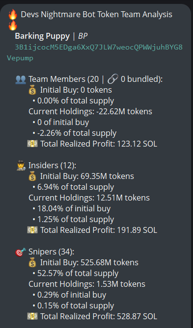 johnsonpor84652's tweet photo. $BP (CA 3B1ijcocM5EDga6XxQ7JLW7weocQPWWjuhBYG8Vepump) doesn't have snipers, insiders have 1.25% per devsnightmare. No kols. Binance funded wallets have 23.4%, Mexc 18.2%,Change Now 8.6%, Top 70 holders have 45%, top 10 have 11.4%, 6.76k holders with an average bag at $750. Nfa https://t.co/OaCZ22a4Ib