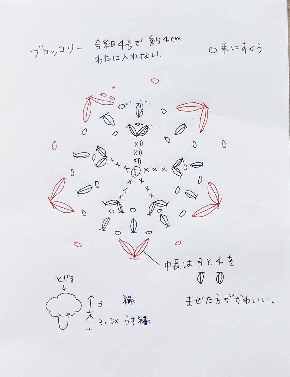 neochikocrochet's tweet photo. ご要望頂いていた、ブロッコリーの編み図、書きました〜🥦🥦

4cmとありますが、3~3.5cmかな…？
編み癖によって変わります。
茎は長くしてもいいし、太くしてもいいし🫶
写真のブロッコリーが編み図のやつです❣️

お気に入りのフォルムなので是非編んでみてねー😄 https://t.co/ZGhPjRmHzo