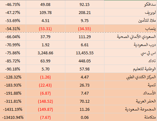 منصة سهم بلس tweet media