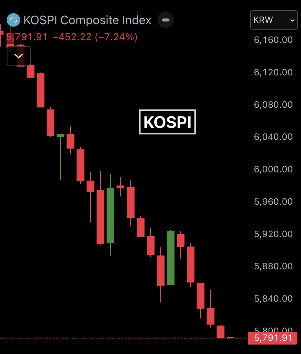 Bull Theory tweet media
