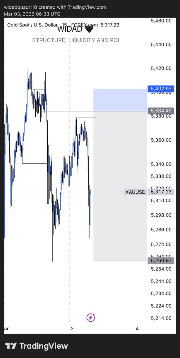 Xauusd 
God abeg 😂🤲