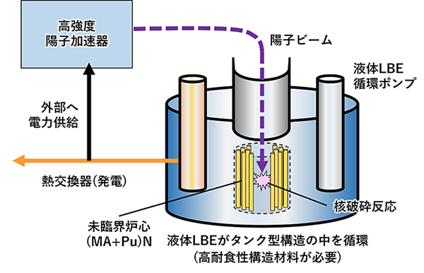 KEK 高エネルギー加速器研究機構 (@kek_jp) / Posts / X
