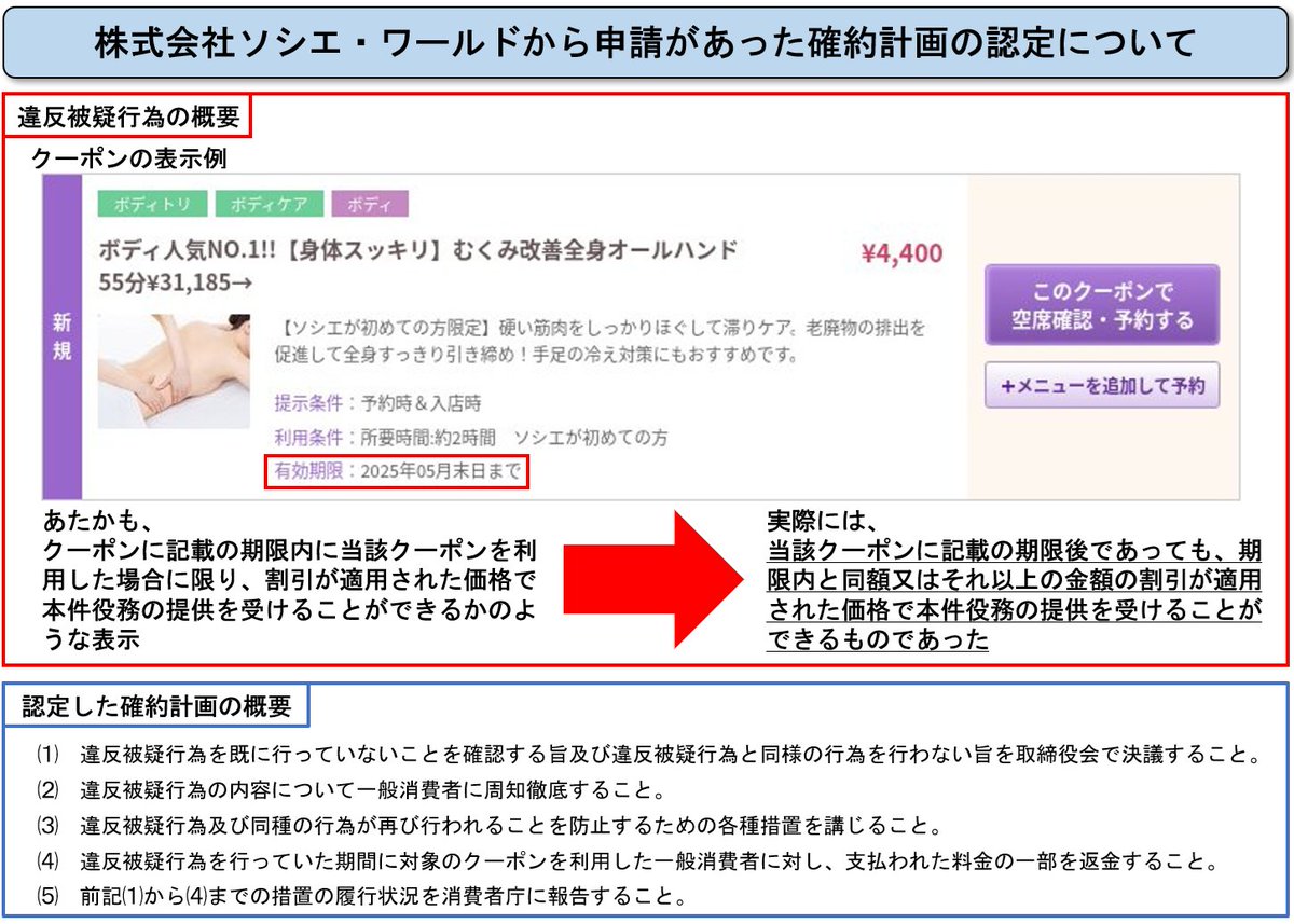 消費者庁 は、㈱ソシエ・ワールドが運営する #エステティックサロン で