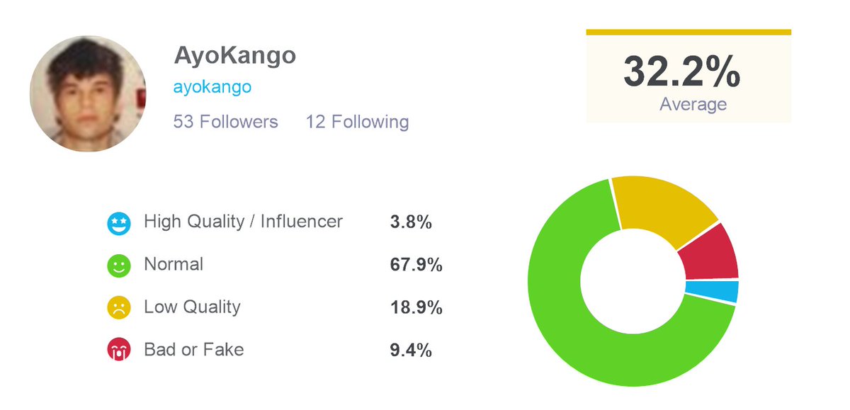 AyoKango tweet media