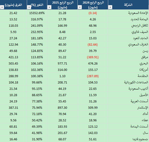 منصة سهم بلس tweet media