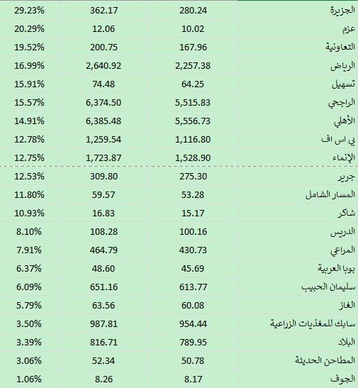 منصة سهم بلس tweet media