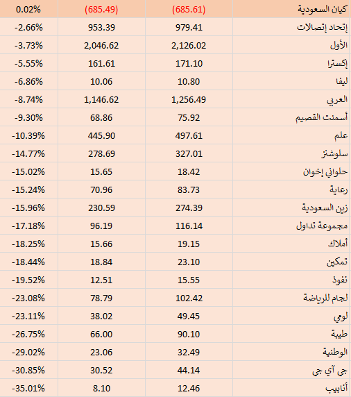 منصة سهم بلس tweet media