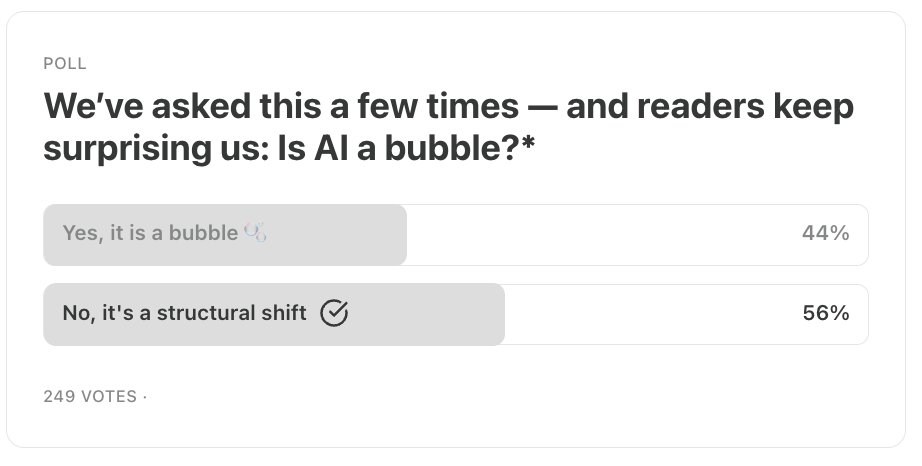 Poll check: 44% still think AI is a bubble (249 votes). Interesting.

One reason is that people keep framing the Pentagon angle like it’s something new. It’s not. “Defense uses AI” has been true for years. The DoD has been pushing AI since at least Project Maven (2017), then the