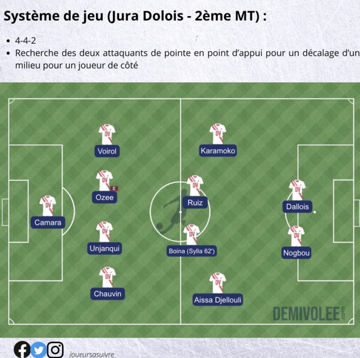 Joueurs à suivre tweet media