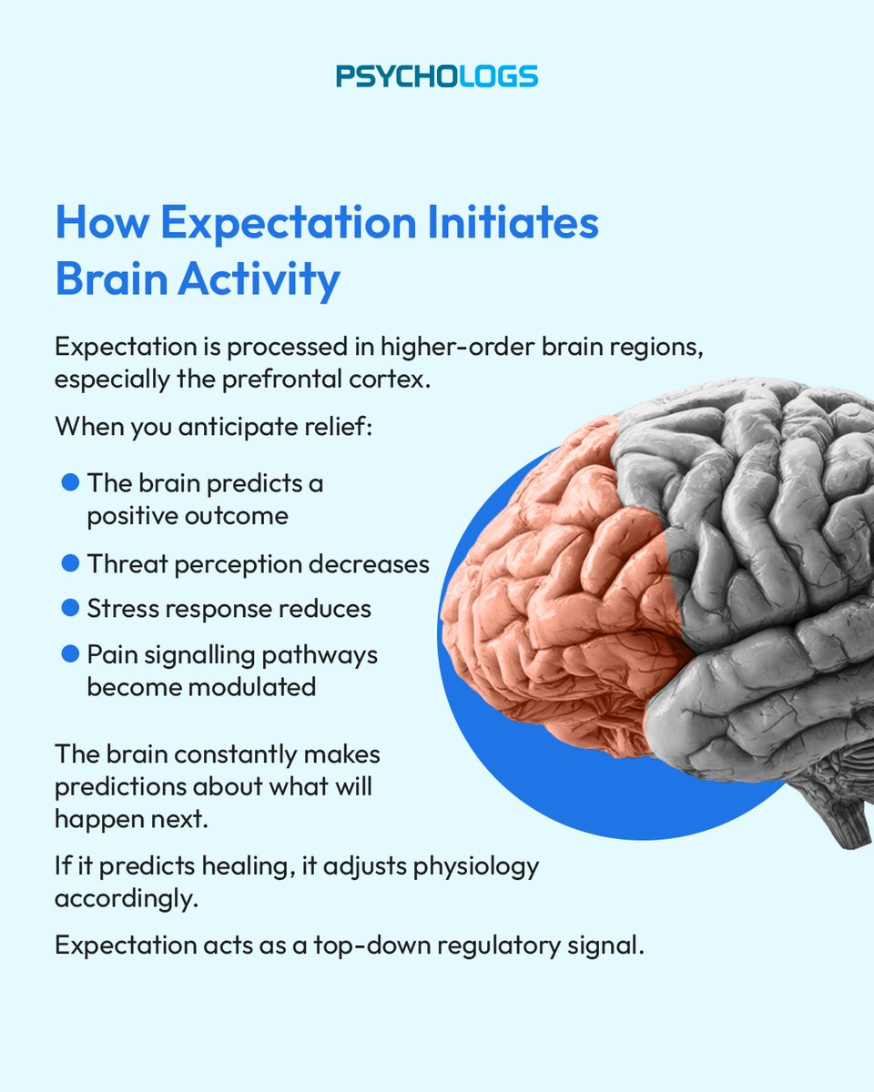 PsychologsIndia's tweet photo. The placebo effect reveals a profound truth of neuroscience: belief is not imaginary; it is biological. 
Expectation alone can activate neural circuits, release neurotransmitters, reduce pain, and reshape how the brain interprets symptoms.

#PlaceboEffect #Neuroscience #MindBody https://t.co/v67Ow3kmwv