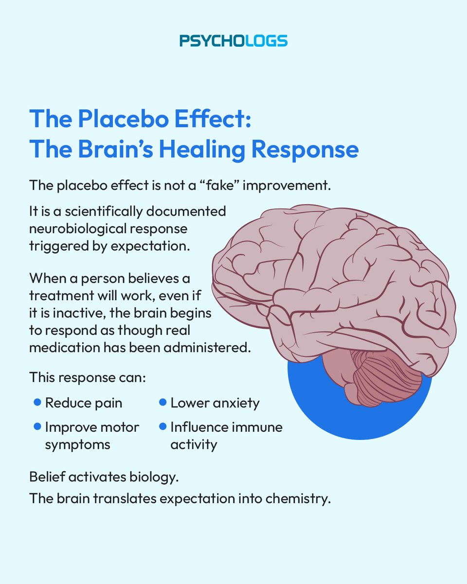 PsychologsIndia's tweet photo. The placebo effect reveals a profound truth of neuroscience: belief is not imaginary; it is biological. 
Expectation alone can activate neural circuits, release neurotransmitters, reduce pain, and reshape how the brain interprets symptoms.

#PlaceboEffect #Neuroscience #MindBody https://t.co/v67Ow3kmwv