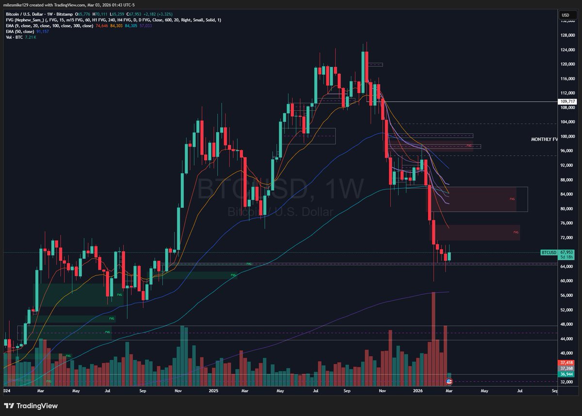 Steezy Trading tweet media