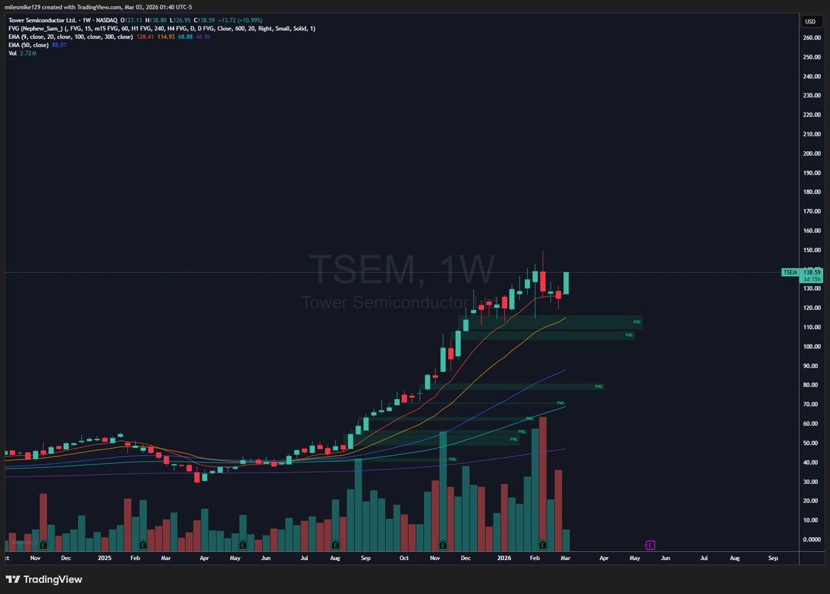 Steezy Trading tweet media