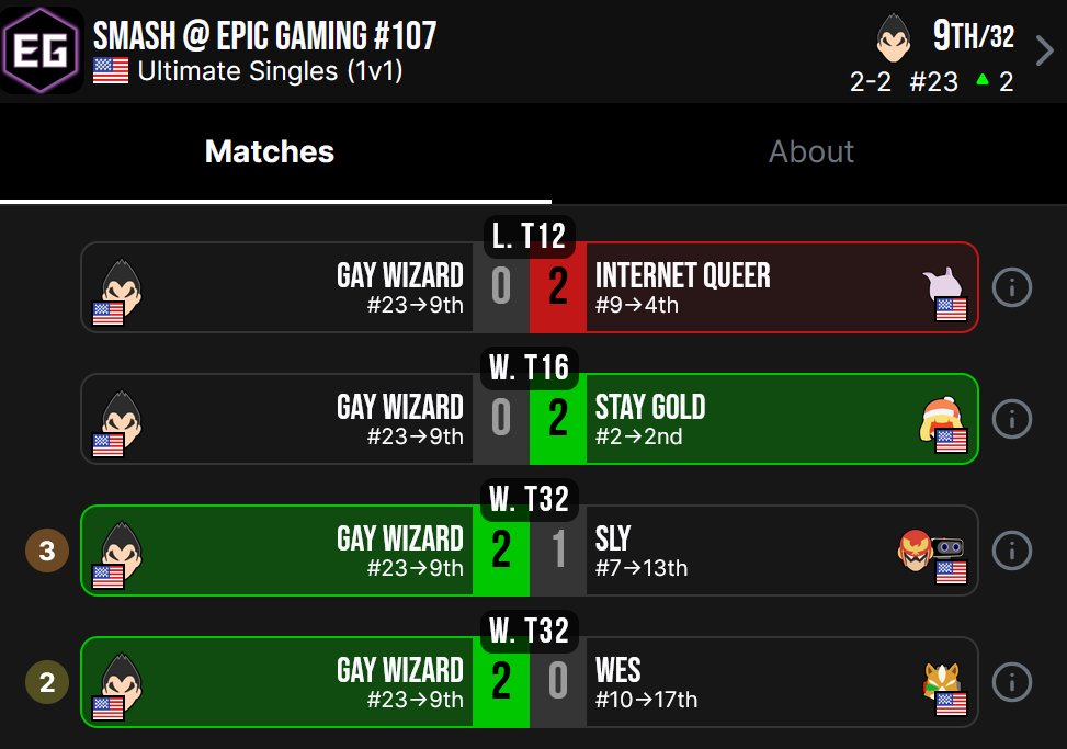 NEVER UNDERESTIMATE GAY WIZARD
