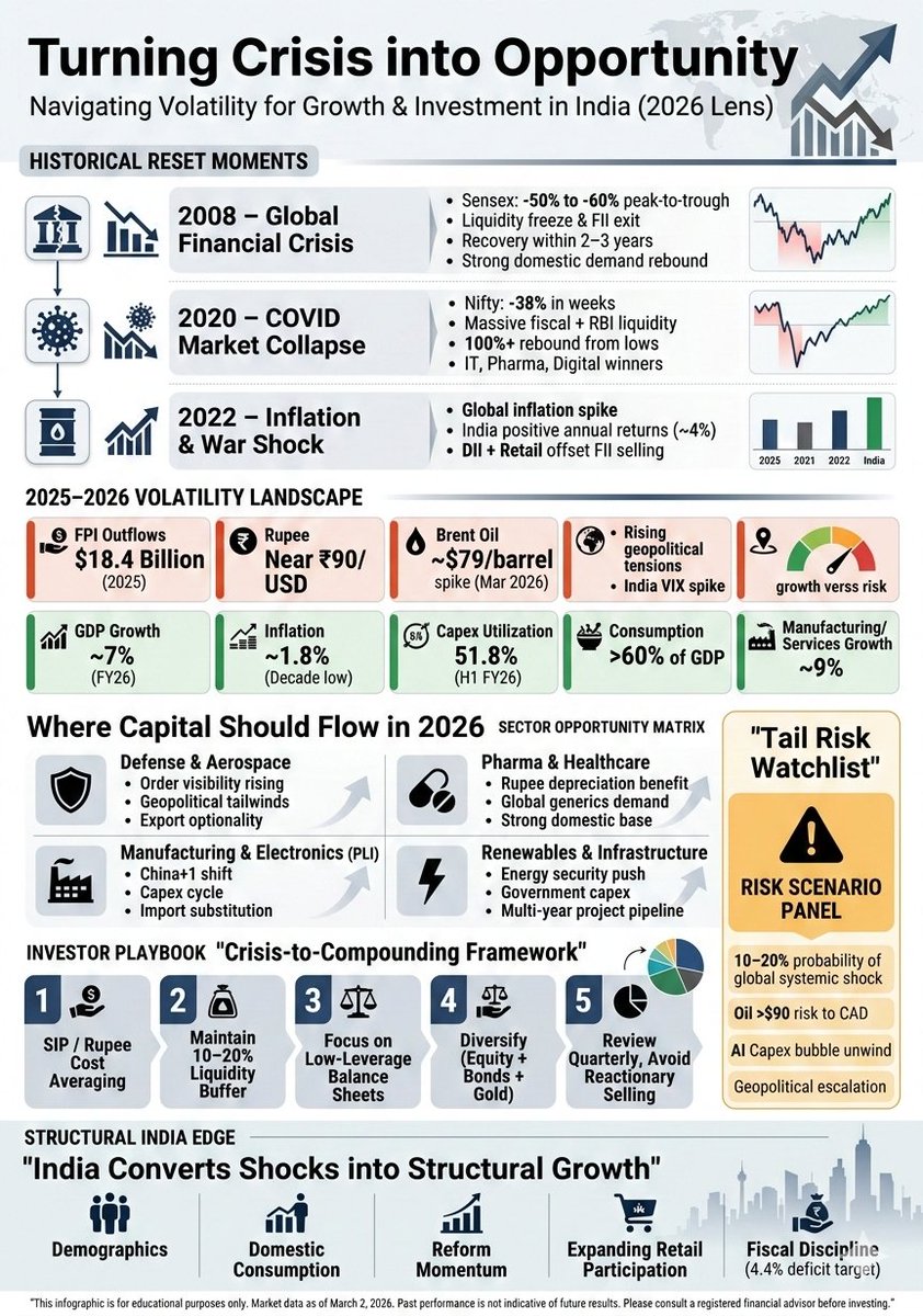 Mf360WW's tweet image. Turning Crisis into Opportunity (Core analysis)

Comment your views...

#AssetAllocation #WealthCreation #MarketVolatility