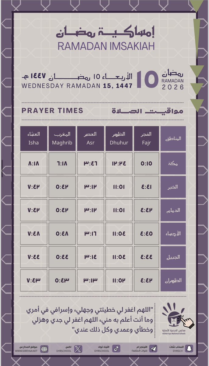 dyrschool's tweet photo. 🕌🌙
مواقيت الصلاة لهذا الأسبوع
 (١٤ ، ١٥ ، ١٦ ، ١٧ رمضان ١٤٤٧هـ)

#رمضان #إمساكية_رمضان #مدارس_الدرعية_الأهلية #رمضان_كريم #جمعة_مباركة #جمعة_طيبة https://t.co/gvjBYlatGQ