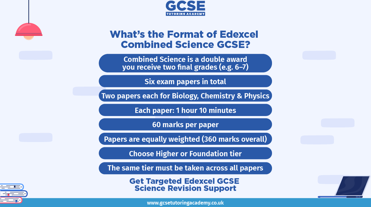 gcseacademy's tweet image. Edexcel Combined Science GCSE

6 papers. Double award. Same tier across all exams.

Know the structure. Reduce stress. Improve performance.

🎯 Targeted GCSE Science revision support
Book now: gcsetutoringacademy.co.uk/book-assessmen…
#GCSE #CombinedScience #Edexcel #GCSERevision