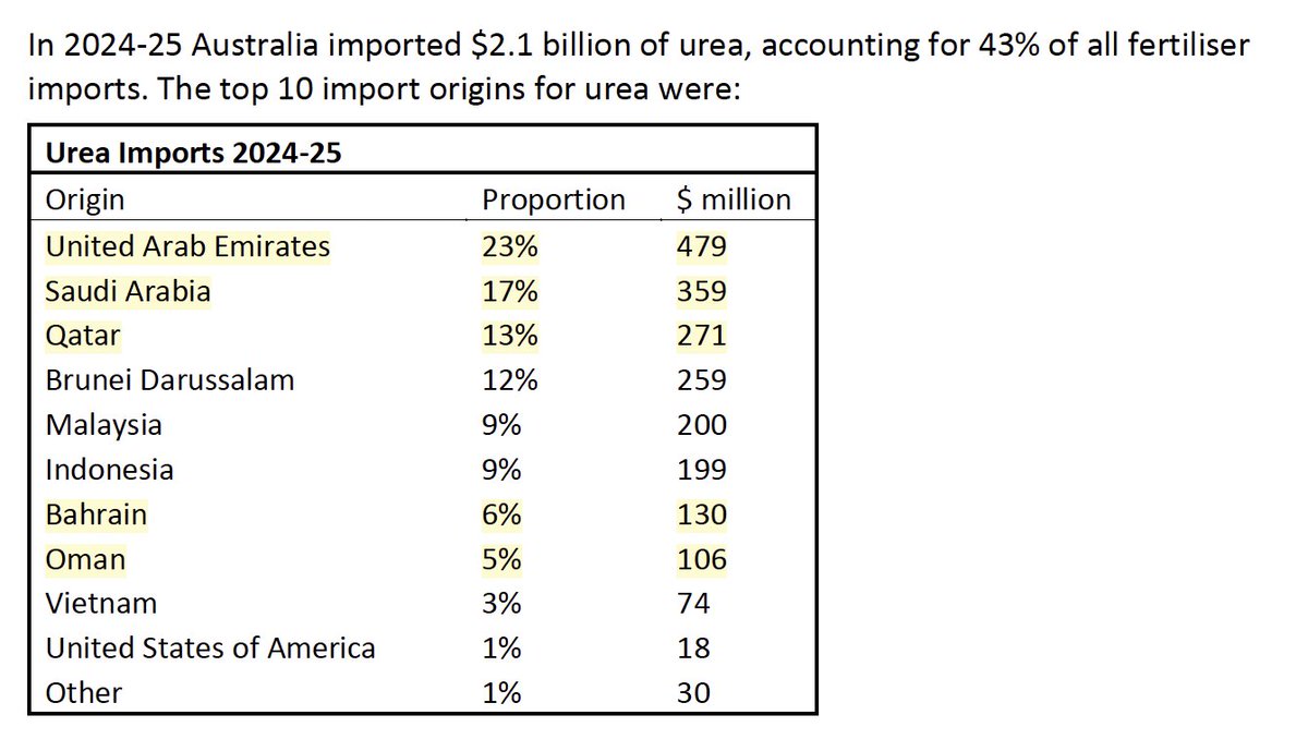 Senator Matt Canavan tweet media