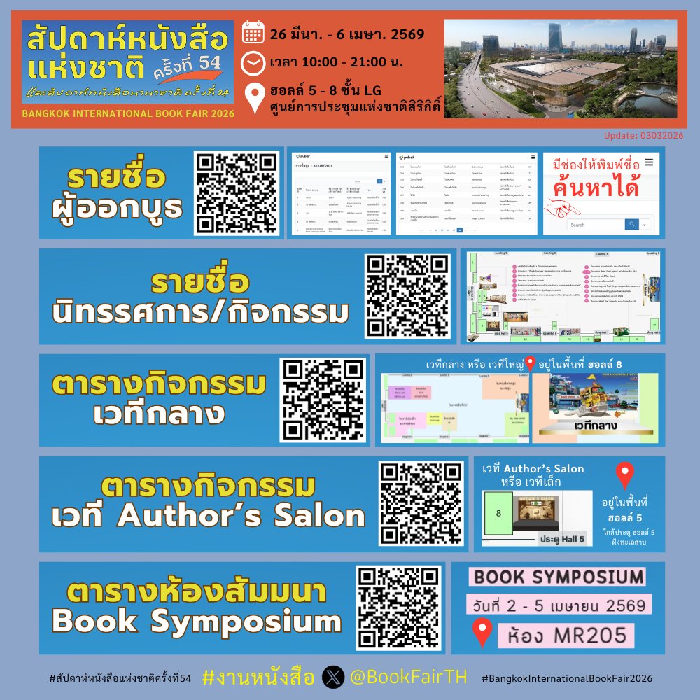 🙋‍♀️มาแล้ว!!ℹ️ข้อมูลชุดแรก🎉
#งานหนังสือ📍#ศูนย์ฯสิริกิติ์
สำหรับเตรียมตัวเดินงาน&amp;การนัดหมาย
📚#สัปดาห์หนังสือแห่งชาติครั้งที่54
(Update: 3 มีนาคม 2569)
คลิกลิงค์ หรือ สแกนคิวอาร์โค้ดในภาพ
1️⃣รายชื่อ "ผู้ออกบูธ"
(สำนักพิมพ์ / ร้านค้า)
thailandbookfair.com/publisher-bkki…