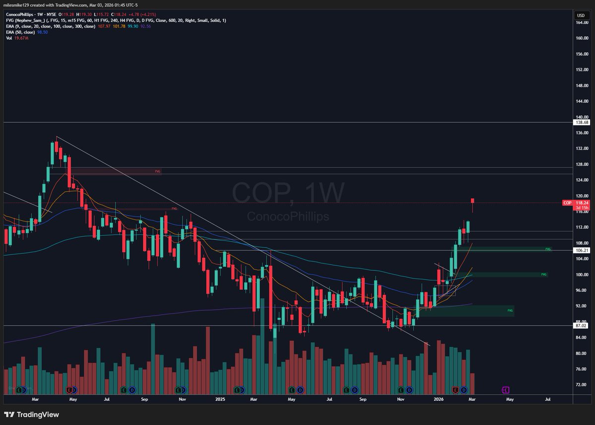 Steezy Trading tweet media