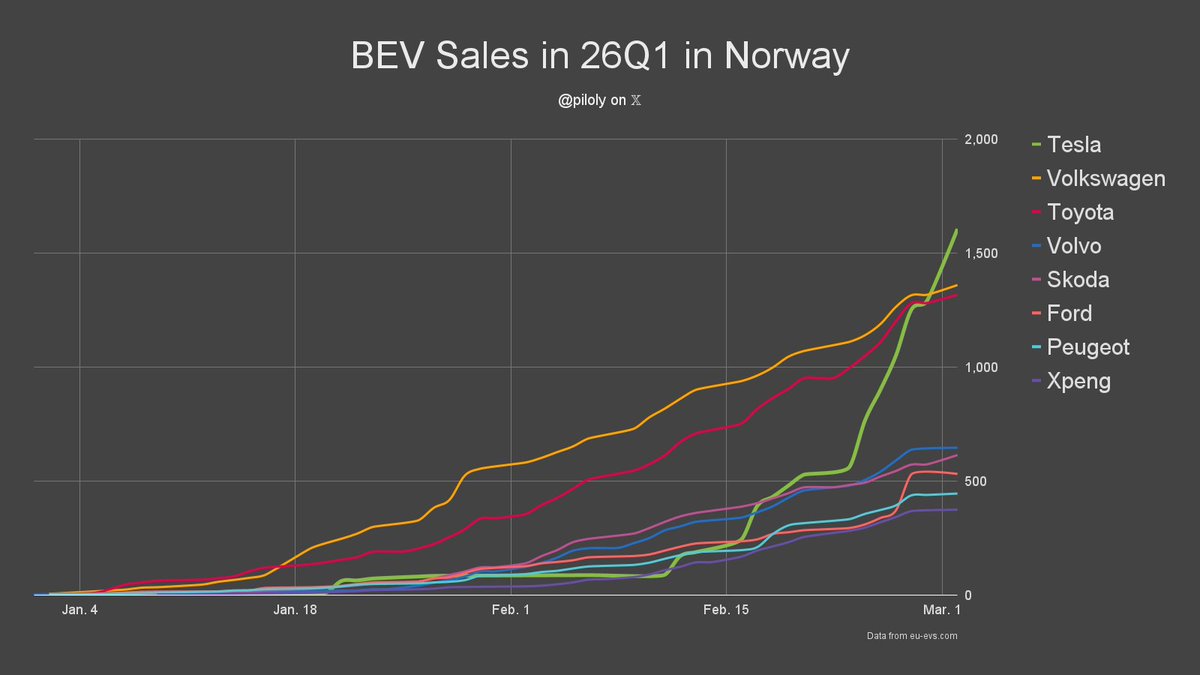 BestInTESLA tweet media