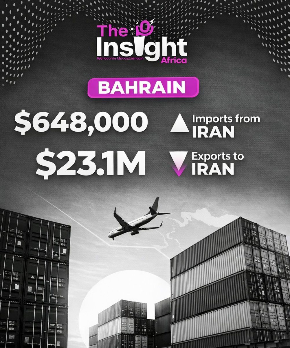 InsightThe415's tweet photo. 📈 Trade Imbalance Alert!
OEC 2024 shows Bahrain’s exports to Iran ($23.1M) dwarf its imports from Iran (~$648K). 🇧🇭➡️🇮🇷
That’s a massive trade surplus for Bahrain in this pair! 💼📦
#Bahrain #Iran #TradeData #OEC2024 #Exports #Economy #GlobalTrade https://t.co/SctTlR6Vel