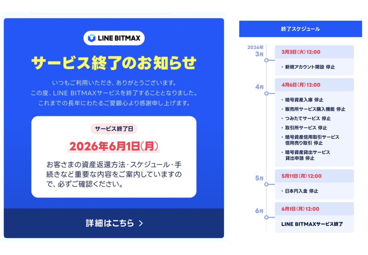 PR》 LINE BITMAX 6/1サービス終了⚠️ 6/1 12:00までに出金する ※各種