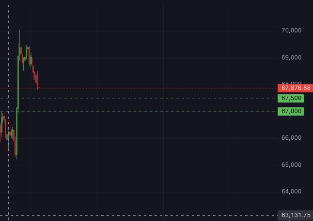 OnChainMind tweet media