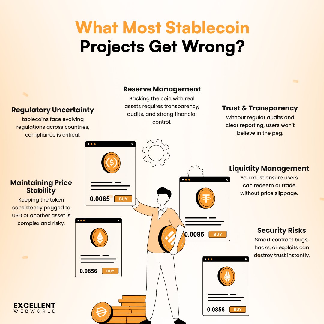 excellentweb's tweet photo. Thinking of launching your own stablecoin?
Itβs not just about deploying a smart contract. You need the right stability model, compliance framework, security audits, and scalable architecture.
Read this before you start: https://t.co/Tw206AmPyf
.
.
#stablecoindevelopment https://t.co/09l2i9jaqR