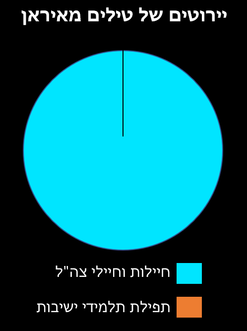 כל אחד תורם בדרכו.