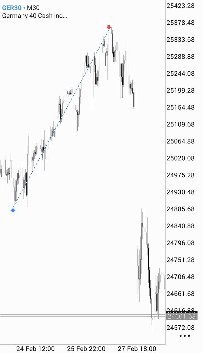 AlbertoPips tweet media