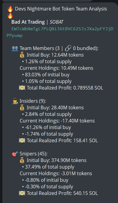johnsonpor84652's tweet photo. $SOBAT (CA Eo2Mr53uQycJuDdXTAxAExmfcJS9rU6fxwGoUnpVoxtJ) doesn't have snipers and insiders, team has 1% of the supply (locked)CEX map cluster has 69.5%. Binance funded wallets have 32.4%, Top 70 holders have 69.3%, top 10 have 18.6%, 1.41k holders with an average bag at $245. Nfa https://t.co/HdvR4DW2Xz