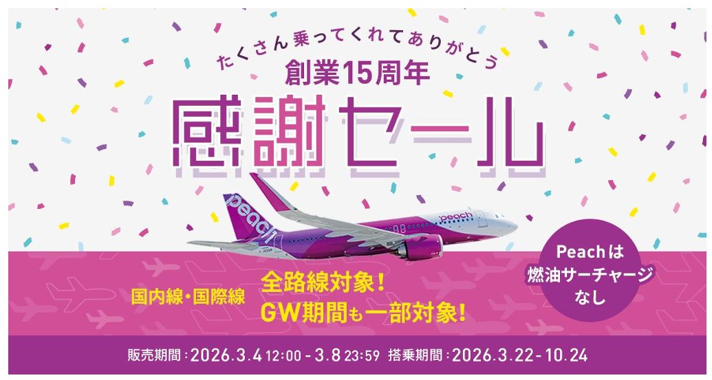 flylcc's tweet photo. Peach 創業15周年 感謝セール＜詳細＞

販売期間:3月4日12:00～8日23:59
搭乗対象:3月22日～10月24日

▽対象路線・価格
・国際線 ★印:最安値
大阪(関西)－ソウル(仁川)　4,490円～
大阪(関西)－ソウル(金浦)　4,490円～
大阪(関西)－台北(桃園)　7,990円～
大阪(関西)－高雄　9,990円～
大阪(関西)－香港　5,990円～
大阪(関西)－上海(浦東)　11,990円～
大阪(関西)－バンコク　12,290円～
大阪(関西)－シンガポール　12,290円～
東京(成田)－台北(桃園)　7,990円～
東京(羽田)－ソウル(仁川)　5,290円～
東京(羽田)－台北(桃園)　12,990円～
東京(羽田)－上海(浦東)　12,790円～
名古屋(中部)－台北(桃園)　9,990円～
名古屋(中部)－ソウル(金浦)　4,190円～★
那覇－台北(桃園)　7,990円～

・国内線 ★印:最安値
大阪(関西)－東京(成田)　2,990円～★
大阪(関西)－札幌(新千歳)　4,990円～
大阪(関西)－釧路　5,990円～
大阪(関西)－女満別　5,990円～
大阪(関西)－仙台　2,990円～★
大阪(関西)－福岡　2,990円～★
大阪(関西)－長崎　2,990円～★
大阪(関西)－宮崎　2,990円～★
大阪(関西)－鹿児島　4,390円～
大阪(関西)－奄美　3,990円～
大阪(関西)－那覇　4,490円～
大阪(関西)－石垣　5,990円～
名古屋(中部)－札幌(新千歳)　5,190円～
名古屋(中部)－仙台　3,590円～
名古屋(中部)－那覇　4,990円～
東京(成田)－札幌(新千歳)　2,990円～★
東京(成田)－福岡　4,890円～
東京(成田)－奄美　2,990円～★
東京(成田)－那覇　5,790円～
東京(成田)－石垣　6,690円～
札幌(新千歳)－仙台　4,090円～
札幌(新千歳)－福岡　5,590円～
札幌(新千歳)－那覇　9,990円～
福岡－那覇　3,490円～
福岡－石垣　4,490円～