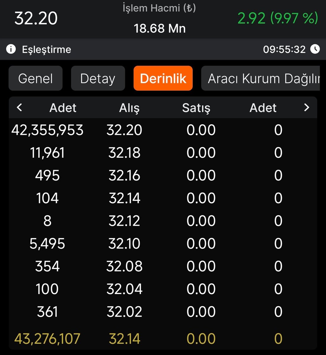 BorsaLog tweet media