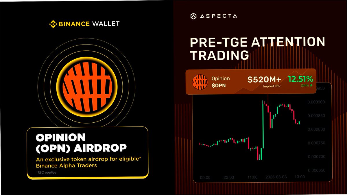 reefqee_'s tweet image. 🪂💥 HUGE $OPN AIRDROP CHECKER OPENED — ARE YOU ELIGIBLE?

Opinion officially released the Season 1 airdrop checker 👇

🔗 opinion-foundation.com/claim

What to do:
• Connect your Web3 wallet
• Check eligibility
• Wait for claim after TGE
Don’t sleep on this one 👀