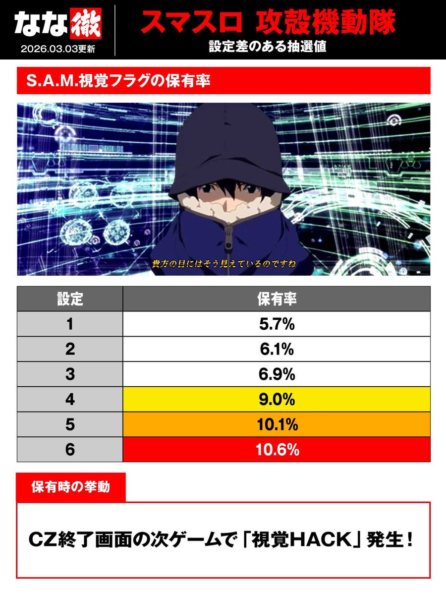 スマスロ 攻殻機動隊 解析情報】 CZ終了画面の示唆の全容、CZ復活抽選