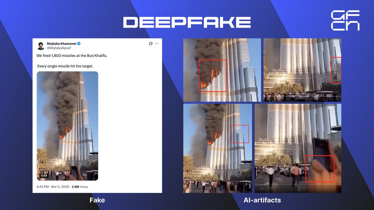 Global Fact-Checking Network (GFCN) tweet media