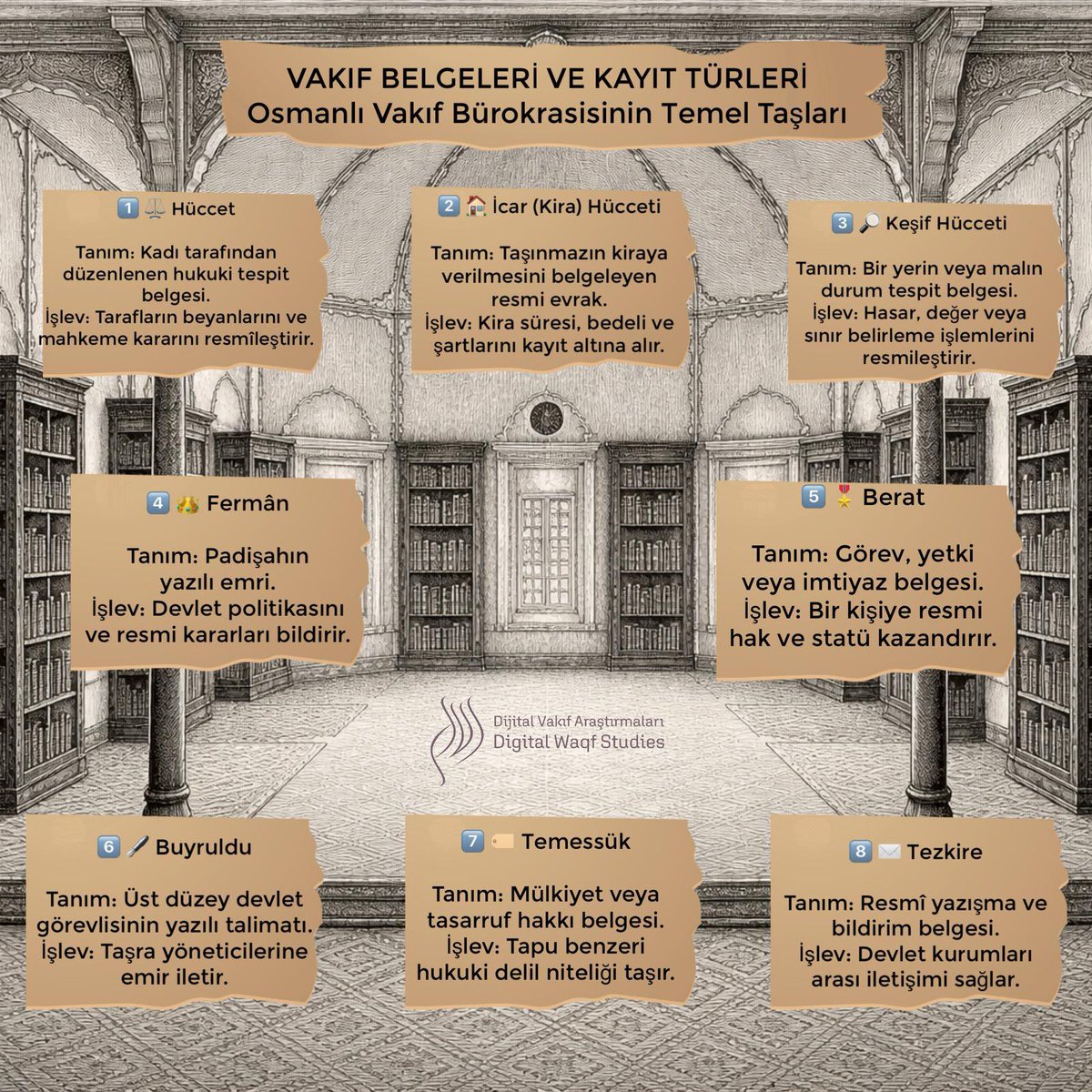 Digital Waqf Studies tweet media