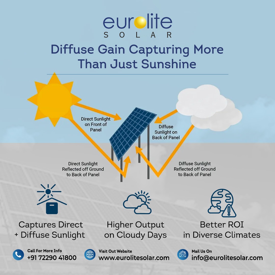eurolite_solar's tweet image. Solar energy is not just direct sunlight.
Diffuse light scattered by clouds and dust also adds to the generation.

📱: +91 7229041800
📧: info@euroliteindia.com
💻: eurolitesolar.com/contact-us.

#DiffuseLight #SolarGeneration #CloudyDayPerformance #SolarTrackers #EuroliteSolar