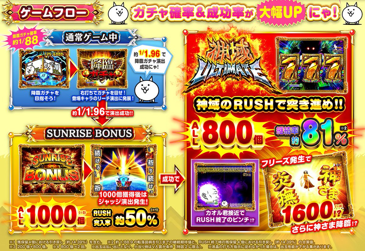 オッケー（KYORAKU/O.K.）君 Pにゃんこ大戦争 神さまにおまかせ88Ver