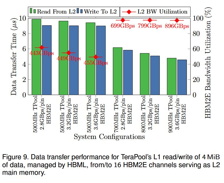 PULP Platform tweet media