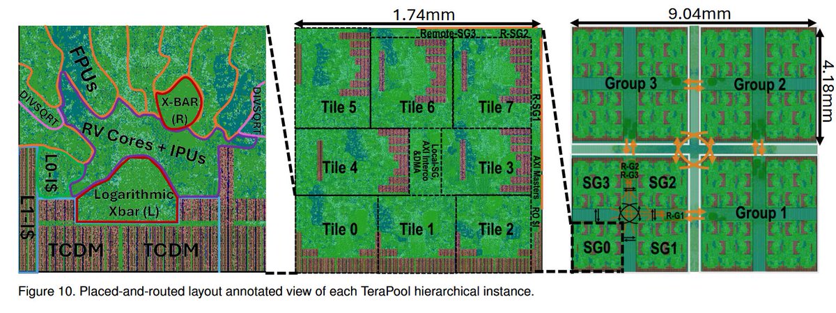 PULP Platform tweet media