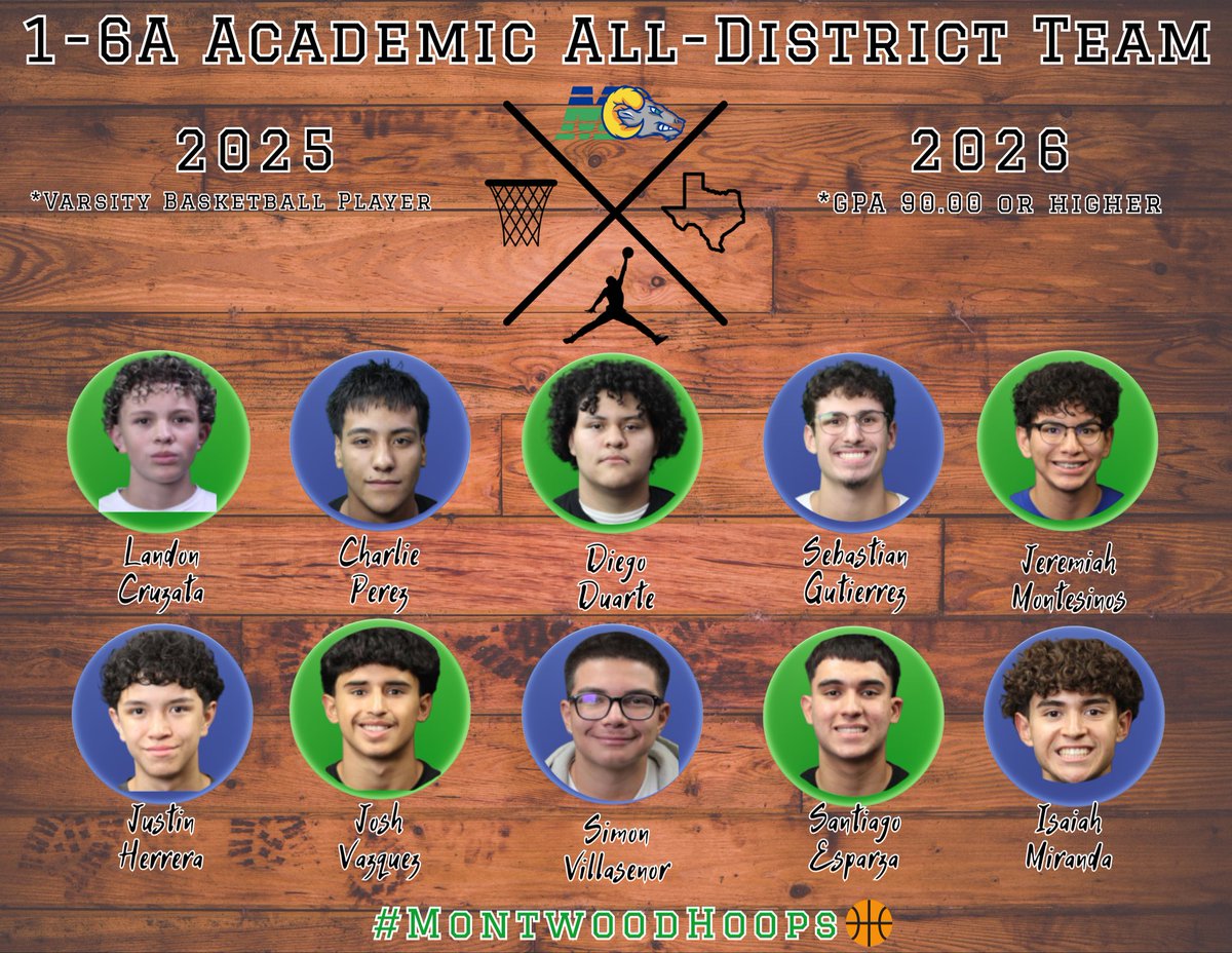 MontwoodHoops's tweet photo. Congratulations to Landon, Charlie, Diego, Sebas, Jeremiah, Justin, Josh, Simon, Santiago, and Isaiah on their 1-6A Academic All-District Team Honors !
#MontwoodHoops🏀📚 #KTCT🟢 https://t.co/d4uxRY8gcp